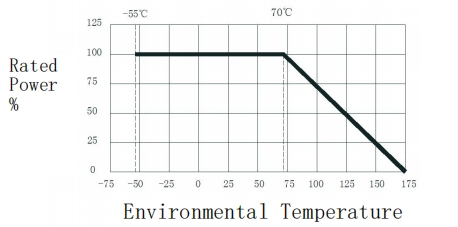 WSMP2512 derating curves of dissipation WSMP2512 derating curves of dissipation