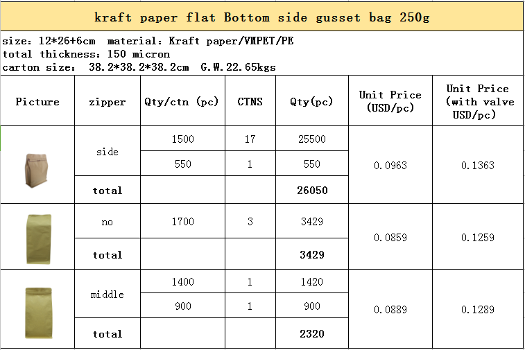 250g