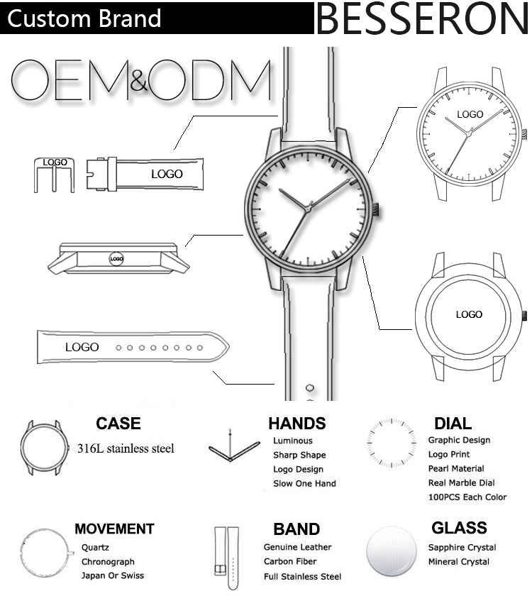 China manufacturer new Japan movement import custom your brand men quart fashion watches