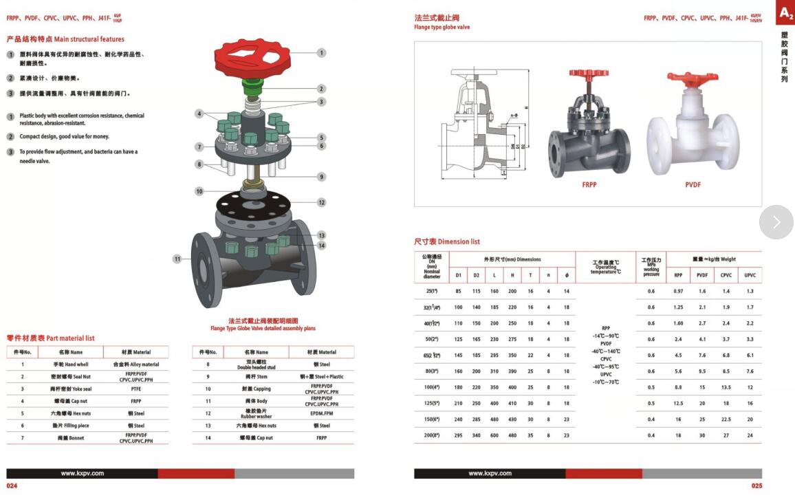 high quality PP/FRPP flanged type  globe valve