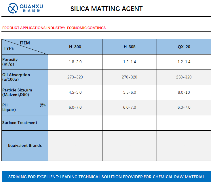 QUANXU-SILIKONDIOXID FÜR WIRTSCHAFTLICHE BESCHICHTUNG QUANXU SILICON DIOXIDE FOR ECONOMIC COATING