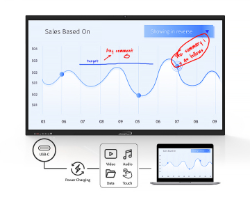 65 Inch Interactive Board Display