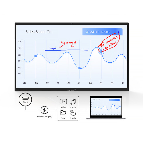 65 inç etkileşimli tahta ekranı