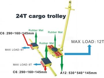 Industrial machinery skates on large project