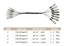 Female and Male Connectors Combination Cables