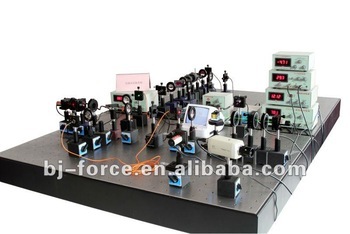 Optical communication -OXC experiment system