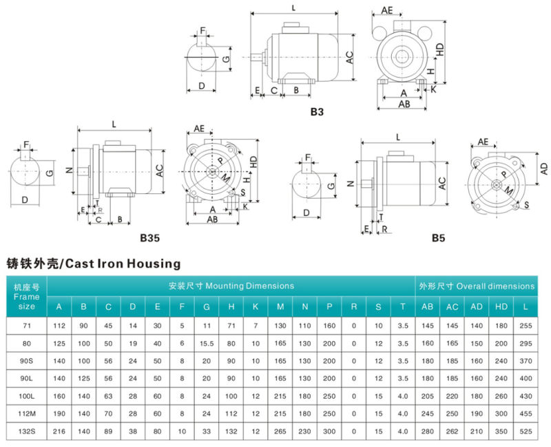 1HP Cast Iron -Flange Mount Single Phase Electric Motor