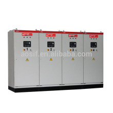 Synchronization Panel