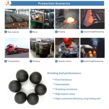 High Hardness Carbon Grinding Steel Ball