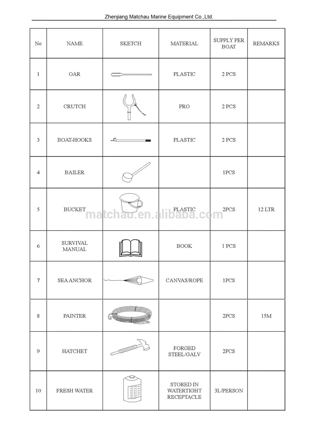 Solas Approved Fiberglass Material FRP Totally Enclosed Fast Rescue Boat