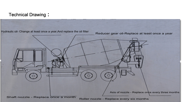 concrete mixer (3) concrete mixer (3)