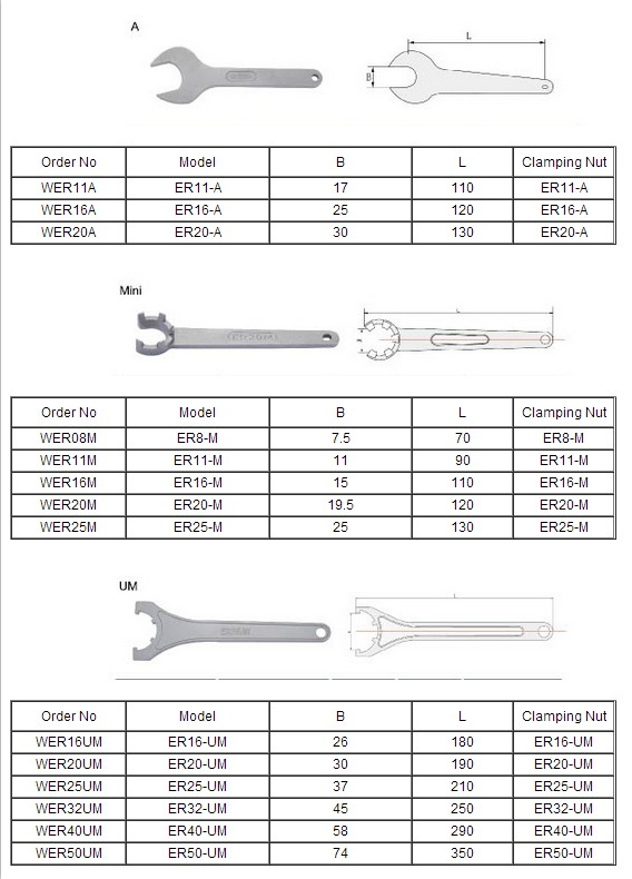 CNC Spanner