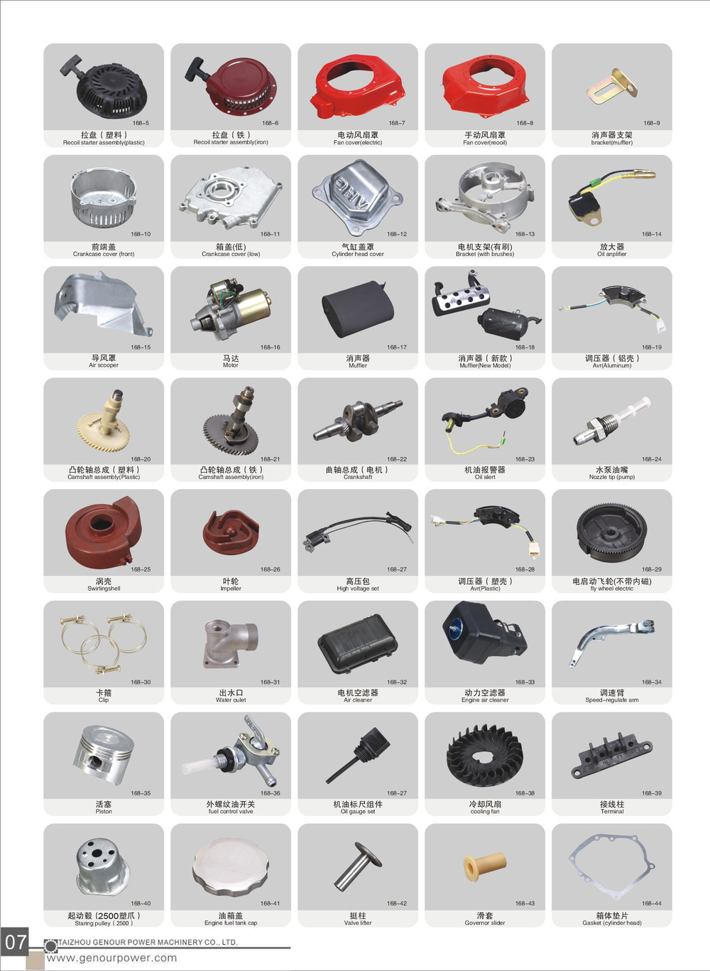 All Kinds of Gasoline Generator Spare Parts 2KW GX160 168F with Good Price