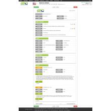 Garn - US Customs Data