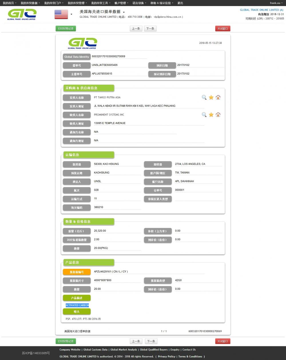 Aktivert Carbon USA Import Data Sample