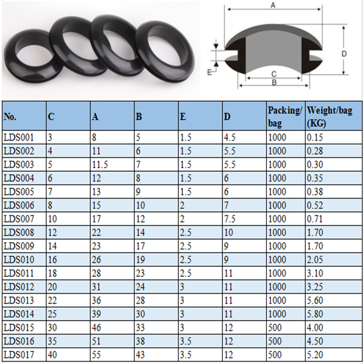 High quality cheap custom large rubber grommets