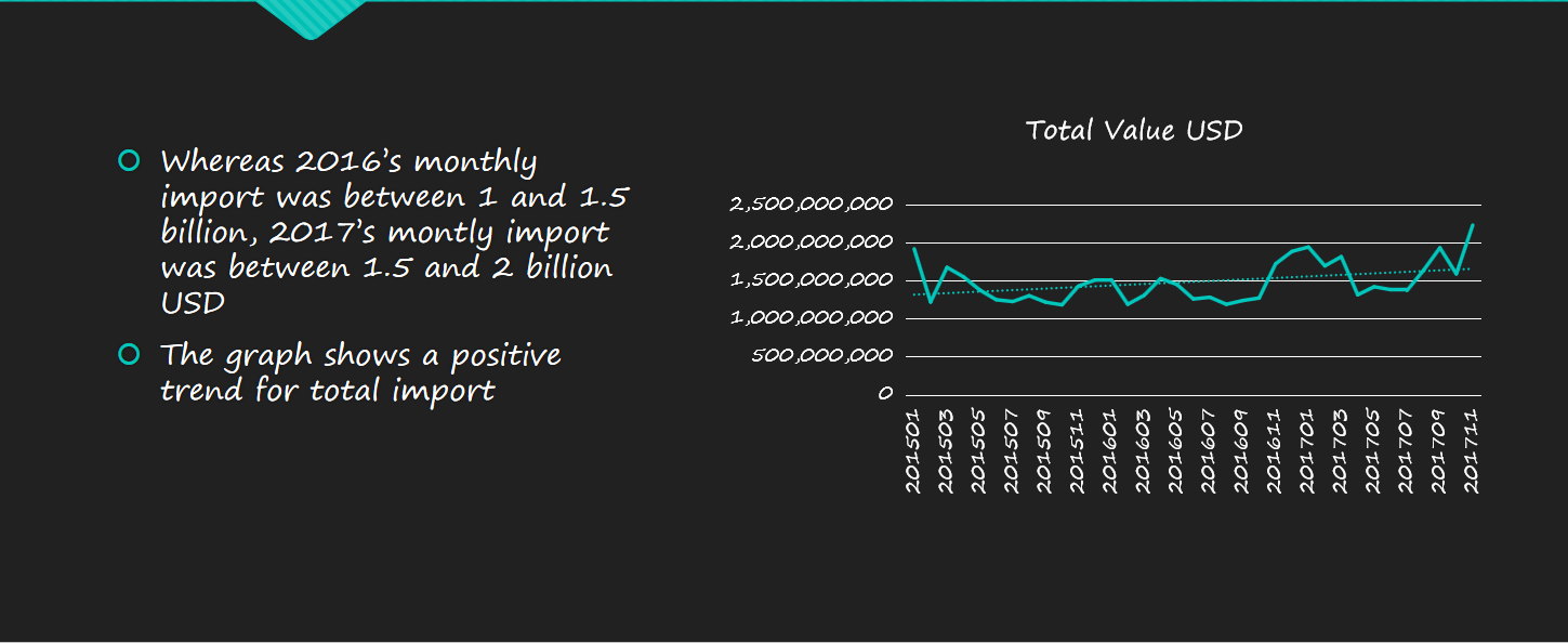 china custom data