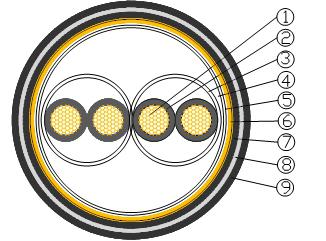 450 Instrumentation cables 2C-7