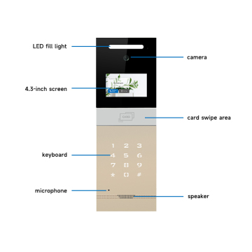 IP Doorbell Multi-Apartment Video Door Phone Intercom System