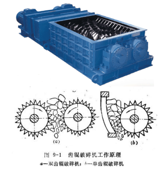 Toothed Roll Crusher