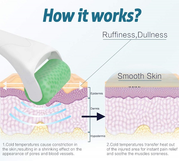 How To Work Ice Roller
