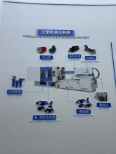 HYDRAULIC SYSTEM FOR INJECTION MOLDING MACHINES