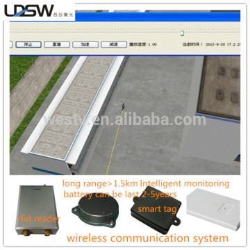 China security equipment