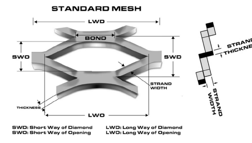 MALLA DE METAL EXPANDIDA 1 EXPANDED METAL MESH 1