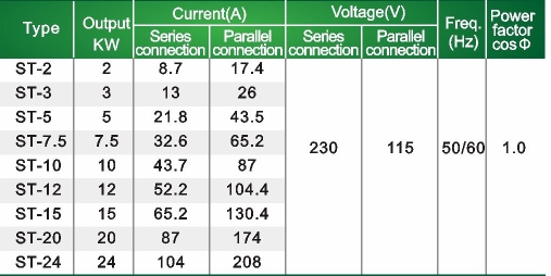 ST STC data 1