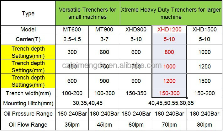 trencher rock excavator used for ground heat pump systems trencher