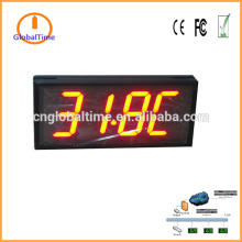 Software Controlled IP synchronization Temperature Monitor