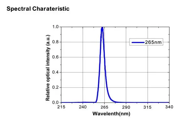 Deep UV LED for Disinfection 265nm UVC Flashlight