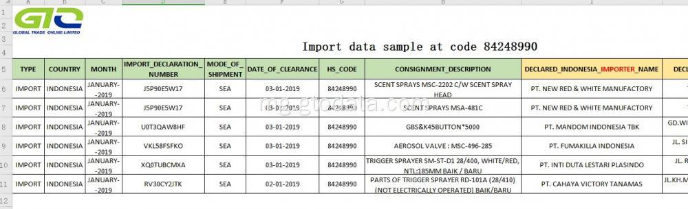 Ampidiro ny santionany data ao amin&#39;ny Code 84248990 Spray