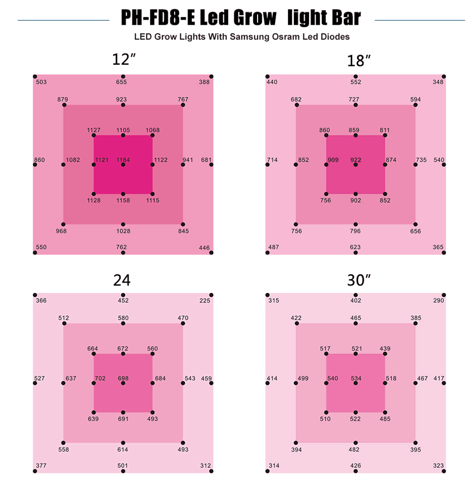 600W Folding LED Grow Light Bar -10