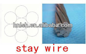 hot sales stay wire in south africa SWG galvanized stranded stay wire