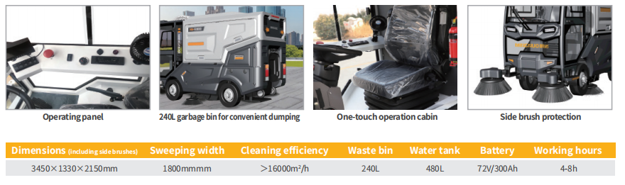 S1800sweeper parameter S1800sweeper parameter