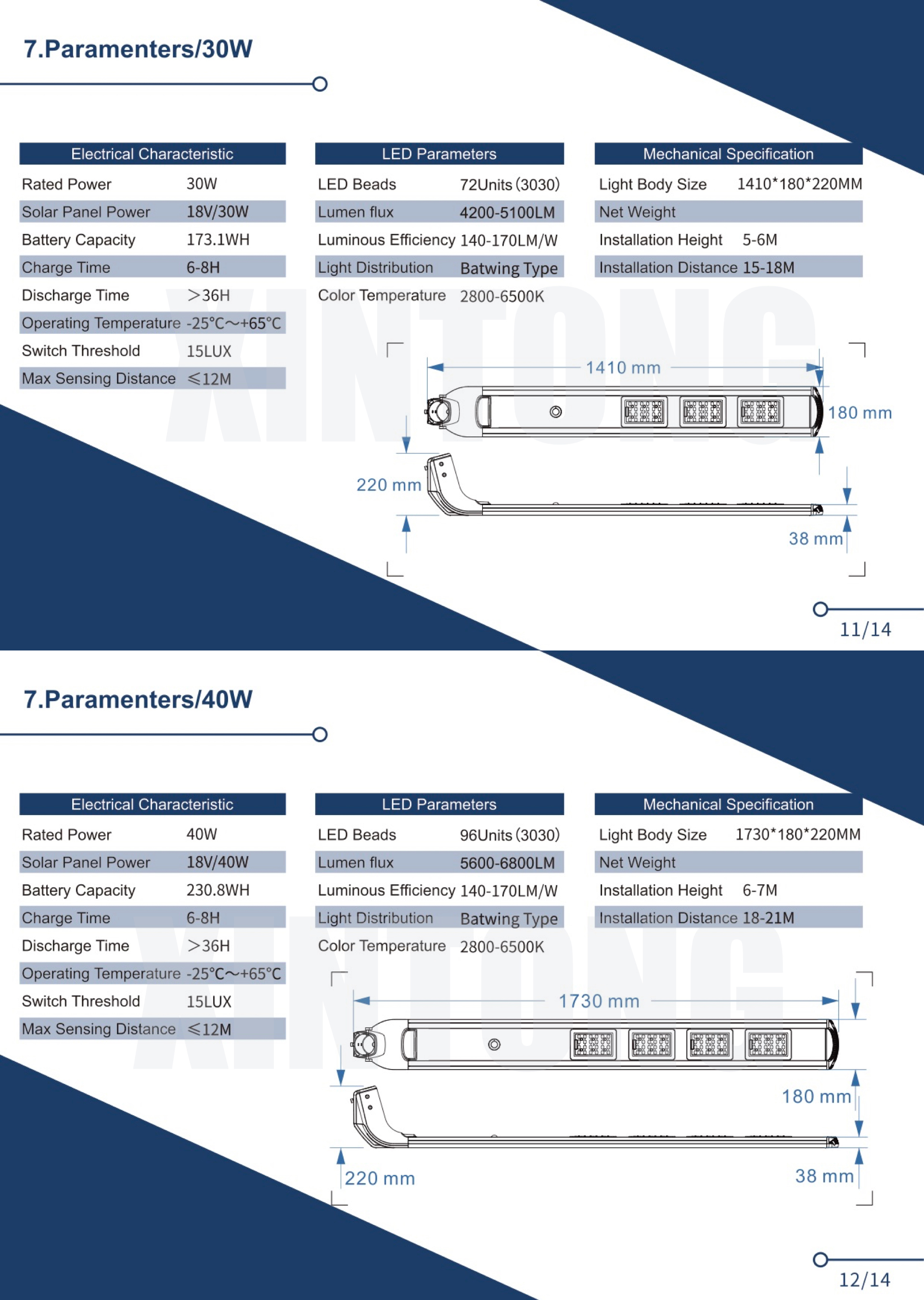 Low Wattage Integrated LED Solar Street Light 15W 20W 30W 40W