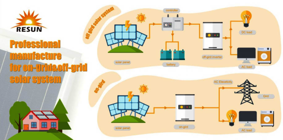 on-grid & off grid-re