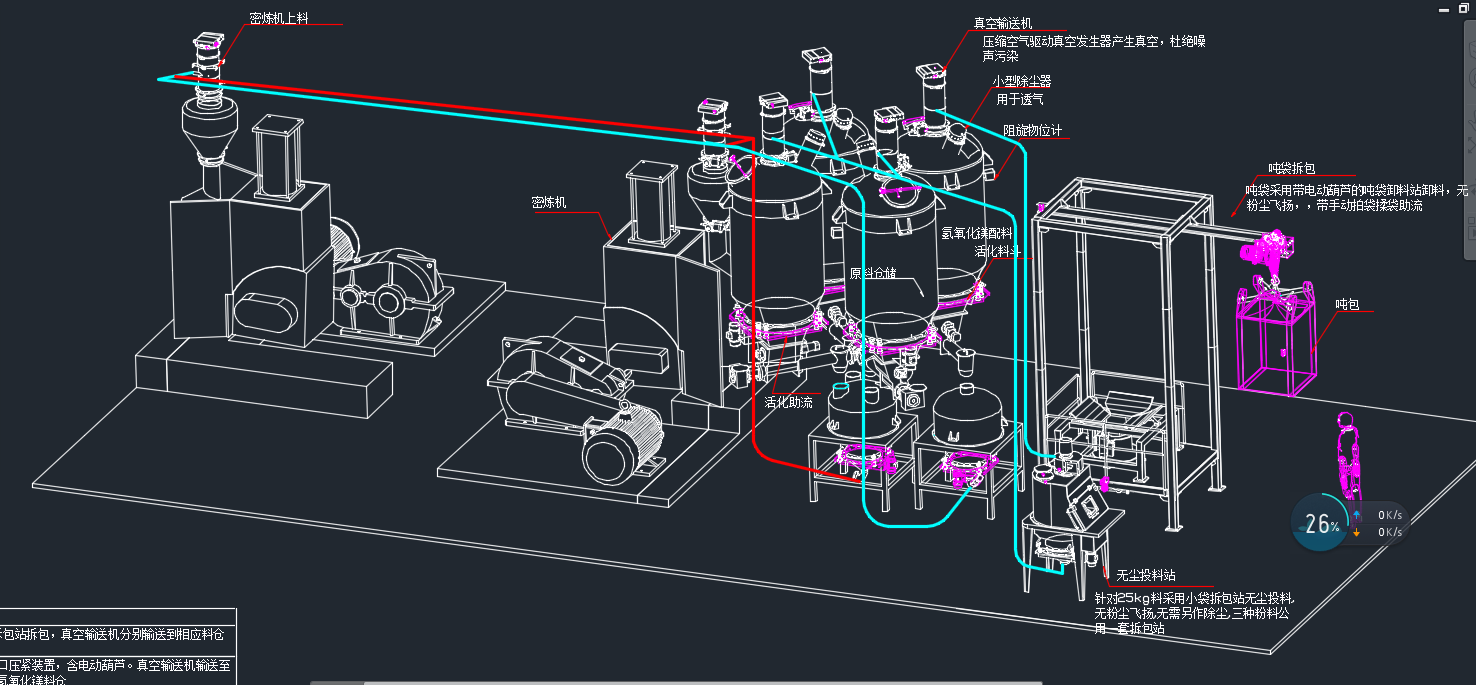 Automatic feeding system2