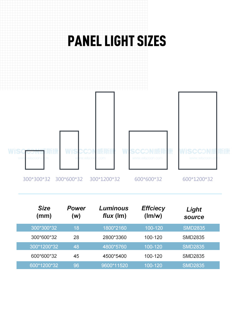 Led Panel light square 6060 36W 40W 48W wide voltage 85V-265V 595 595 Ceiling Panel Light indoor lighting dining room