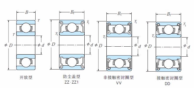 High precision long life deep groove ball bearing 61830 with fast delivery