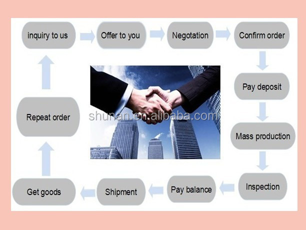 processing of dealing business with us 