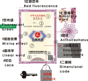 anti-counterfeiting security certificate paper, certificate watermark paper