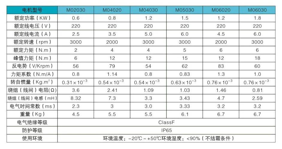 6n. M 1800W AC Servo Motor with Factory Price