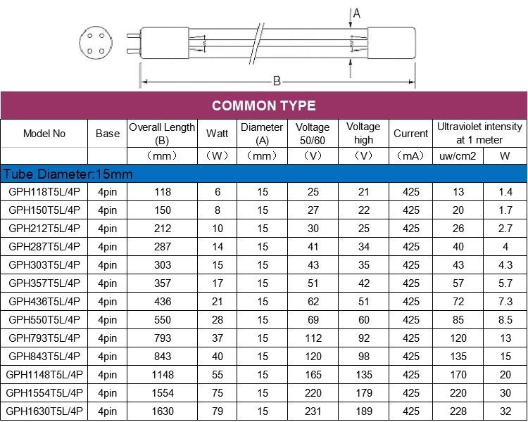 CE certified UV germicidal lamp