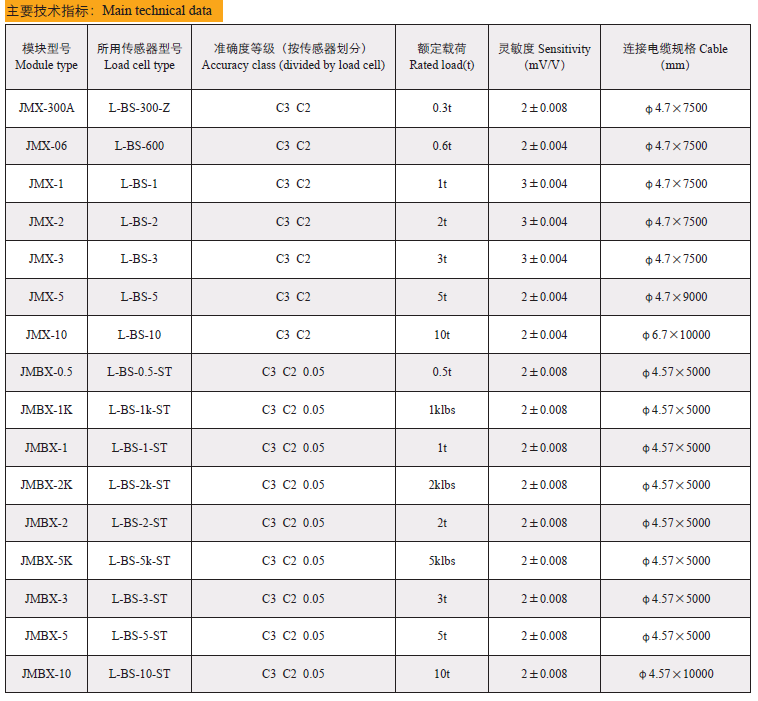 Technical Data of JMX