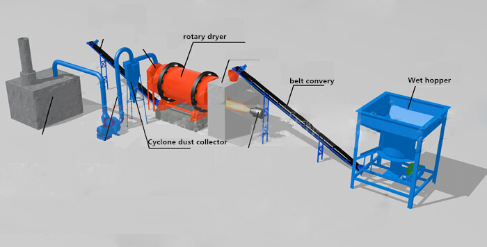 Sand dryer machine