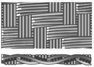 304 stainless steel wire corrugated packing CY-700 type chemical structured packing