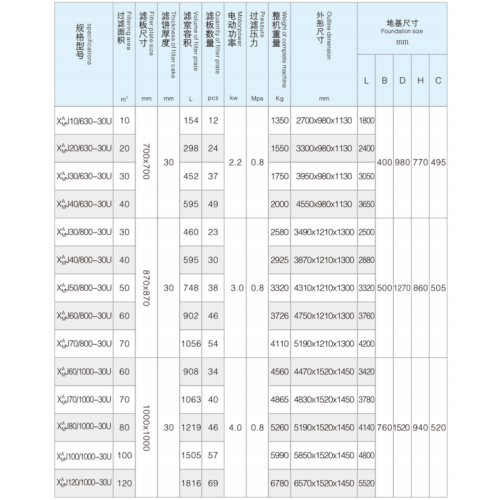 Desidratação de Shenhongfa de Pressão de Filtro de Muda de Pilha