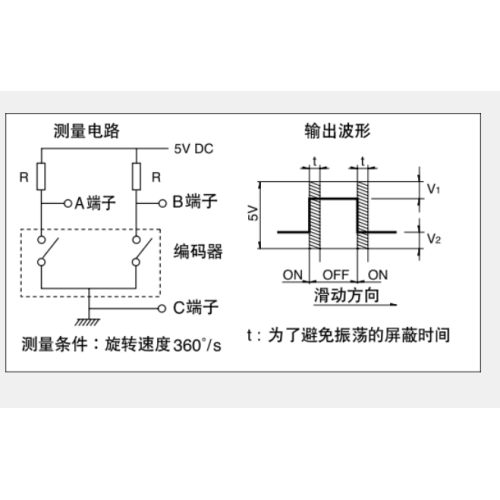 Ec12シリーズインクリメンタルエンコーダ